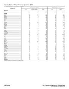 Table 52. Black or African American Operators: 2012 [For meaning of abbreviations and symbols, see introductory text.] All farms with a Black or African American operator  Geographic area