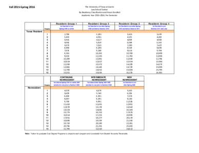 Fall 2015-SpringThe University of Texas at Austin Law School Tuition By Residency Classification and Hours Enrolled Academic Year, Per Semester