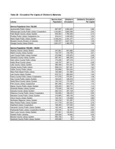 2008 All Public Rankings Final.xls