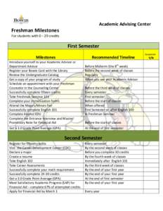 Academic Advising Center  Freshman Milestones For students with 0 – 29 credits  First Semester