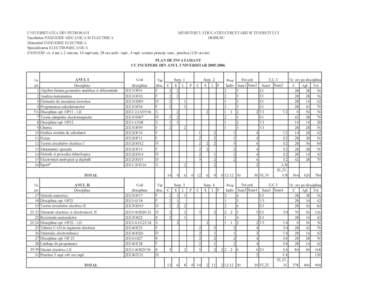 UNIVERSITATEA DIN PETROŞANI MINISTERUL EDUCAŢIEI CERCETĂRII SI TINERETULUI Facultatea INGINERIE MECANICA SI ELECTRICA DGISCSU Domeniul INGINERIE ELECTRICA Specializarea ELECTROMECANICA