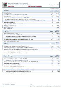 Resume statistique - Saint-Firmin-des-Pres