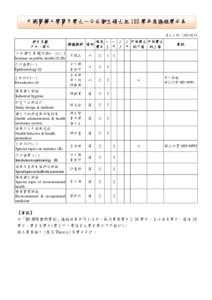 中國醫藥大學醫牙學士－公共衛生碩士組 102 學年度課程學分表 修正日期： 科目名稱 中文、英文