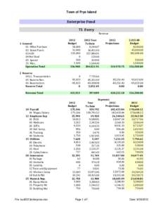 Town of Frye Island  Enterprise	Fund 71		Ferry Revenue 2012