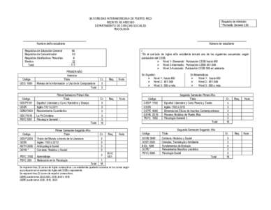 UNIVERSIDAD INTERAMERICANA DE PUERTO RICO RECINTO DE ARECIBO DEPARTAMENTO DE CIENCIAS SOCIALES PSICOLOGÍA  Requisito de Admisión