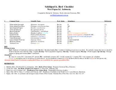 Schildpad Is. Bird Checklist West Papua Isl. Indonesia. Compiled by Michael K. Tarburton, Pacific Adventist University, PNG. #