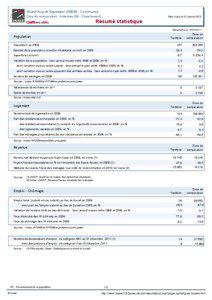 Resume statistique - Alland Huy-et-Sausseuil