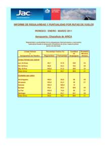 INFORME DE REGULARIDAD Y PUNTUALIDAD POR RUTAS DE VUELOS PERIODO: ENERO - MARZO 2011 Aeropuerto: Chacalluta de ARICA Regularidad y puntualidad de los despegues internacionales y nacionales realizados desde el aeropuerto 