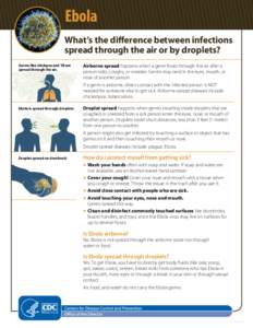 Ebola What’s the difference between infections spread through the air or by droplets? Germs like chickpox and TB are spread through the air.