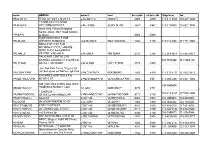 Velddrif / Viljoenskroon / Geography of Africa / South Africa / Vehicle registration plates of South Africa / Telephone numbers in South Africa / Vanderbijlpark / Vanrhynsdorp