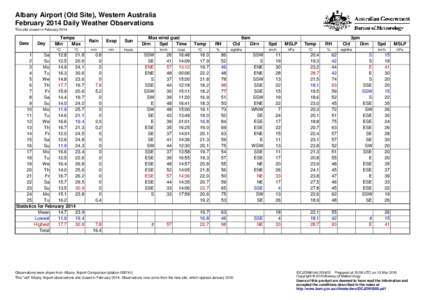 Albany Airport (Old Site), Western Australia February 2014 Daily Weather Observations This site closed in February[removed]Date