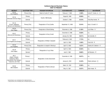 ca-special-election-history.xls