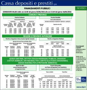 Cassa depositi e prestiti spa FINANZIAMENTI PUBBLICI CONDIZIONI VALIDE dalle ore 12:00 del giornoalle ore 11:59 del giornoCOMUNI E PROVINCE