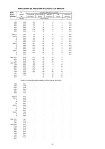 INDICADORES DE INDUSTRIA DE CASTILLA LA MANCHA Medias I.P.I.  anuales y