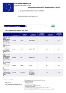 EUROPEAN COMMISSION ENTERPRISE DIRECTORATE-GENERAL Equipment Noise by Type, Split by Power Category 24. GRASS TRIMMERS/GRASS EDGE TRIMMERS