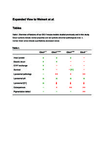 Supplementary Fig TD March 26...