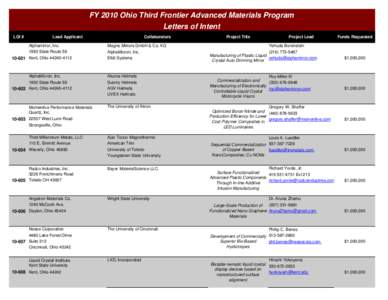 FY 2010 Ohio Third Frontier Advanced Materials Program Letters of Intent LOI # Lead Applicant