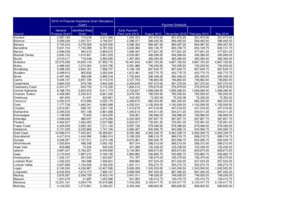 [removed]Financial Assistance Grant Allocations (Cash) Council