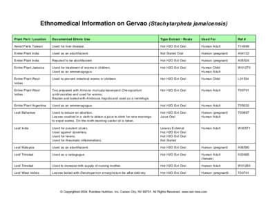 Ethnomedical Information on Gervao (Stachytarpheta jamaicensis) Plant Part / Location Documented Ethnic Use  Typ e Extract / Route