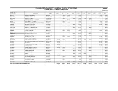 PROGRAM DEVELOPMENT - SAFETY & TRAFFIC OPERATIONS  COLOR KEY FY 2014 AS PASSED - TRANSPORTATION PROGRAM Earmark