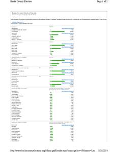 http://www.buckscountyelections.org/MunicipalResults.aspx?munic