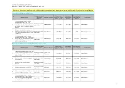 CONSILIUL JUDETEAN PRAHOVA DIRECTIA ABSORBTIE FONDURI EUROPENE - MAI 2014