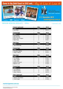 INDOOR ROWING RESULTS – 500m  7 November 2012 Female Lightweight Name