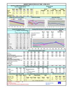 MARKET INDICATORS AS AT END: APRIL-2014 Spot Price of OPEC Basket & Selected Crudes Real Price of OPEC Basket (US$/b) Basket Dubai