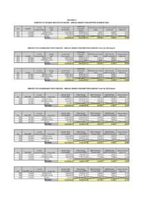 APPENDIX A MINISTRY OF CHILDREN AND YOUTH SERVICES - ANNUAL ENERGY CONSUMPTION SUMMARY 2014 Year[removed]