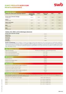 Zusatz-Preisliste Mobilfunk Privatkundentarife Telefonie im Ausland Telefonie, CSD-, HSCSD- und Fax-Verbindungen abgehende  EU-Zone, Island,