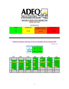 MONTHLY AIR QUALITY FORECAST REPORT FOR FEBRUARY 2012