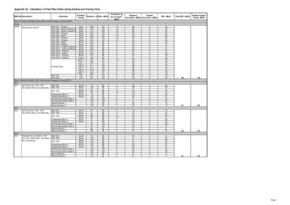 Appendix[removed]Calculation of Fixed Plant Noise during Daytime and Evening Time NSR No. Description Plant item  Direction