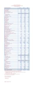 VEHICLE REGISTRATIONS UNITS REGISTERED BY REGISTRATION TYPE BY CALENDAR YEAR REGISTRATION TYPE Agriculture[removed]Amateur Radio