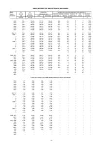 INDICADORES DE INDUSTRIA DE NAVARRA Medias anuales y trimestrales  I.P.I.