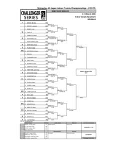 Shimadzu All Japan Indoor Tennis Championships - KYOTO MAIN DRAW SINGLES 6-12 March 2006