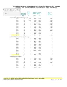 Institutional Trend Table for a Selected Student Category: Less-Than- Baccalaureate, All Institutions