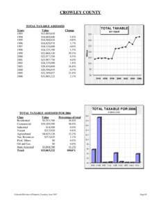 CROWLEY COUNTY  TOTAL TAXABLE ASSESSED Value $13,885,610 $14,688,840