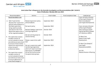 Joint Action Plan in Response to the Homicide Investigation and Recommendations (Mr C & Mr D) Date of Publication: Monday 30th June 2014 Recommendation Recommendation one Both Trusts further develop their supervision