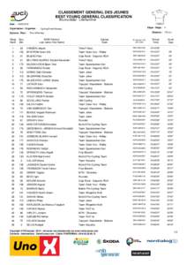 CLASSEMENT GENERAL DES JEUNES BEST YOUNG GENERAL CLASSIFICATION Brumunddal - Lillehammer Date : Organisateur - Organiser :