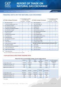 REPORT OF TRADE ON NATURAL GAS EXCHANGE UAB GET Baltic Report of Trade on Natural Gas Exchange 3Q of 2014