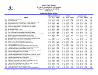 rpt04_Historical Results by Middle and High School