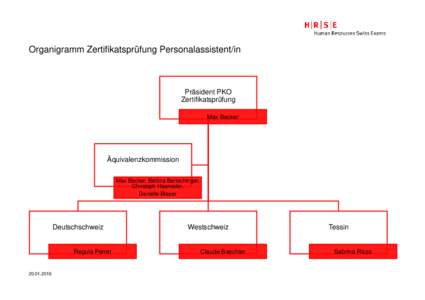 Organigramm Zertifikatsprüfung Personalassistent/in  Präsident PKO Zertifikatsprüfung Max Becker