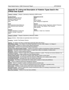 Water Boards Section[removed]Enforcement Report  APPENDIX B Appendix B: Listing and Description of Violation Types Used in the CIWQS Data System