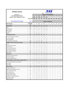 Windsor County Vermont[removed]Referrals by Type of Need January 1, [removed]December 31, 2014 PRIOR YEAR