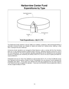 Harborview Center Fund Expenditures by Type Expenditures by Type Operating Expenses 94%