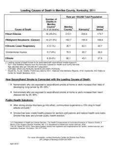 Leading Causes of Death in Menifee County, Kentucky, 2011 Rate per 100,000 Total Population Number of Deaths in Menifee Countya