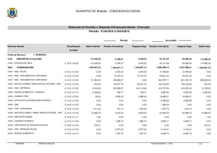 MUNICÍPIO DE Ilhabela - CONSOLIDADO GERAL  Balancete de Receitas e Despesas Extraorçamentárias - Execução Período:  à Período