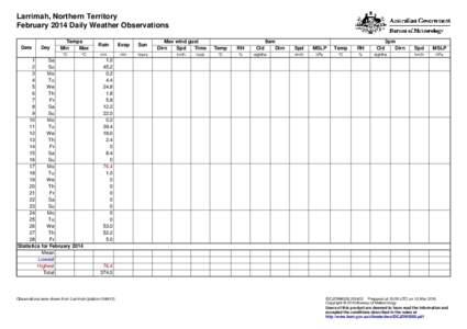 Larrimah, Northern Territory February 2014 Daily Weather Observations Date Day