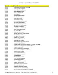 Districts That Operate a Focus or Priority School District Code[removed][removed]