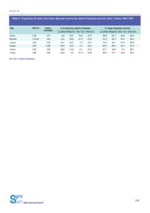 Chapter 29  Table 5. Proportion of cases and 5-year absolute survival by extent of disease and site: Izmir, Turkey, 1995–1997 Cases included